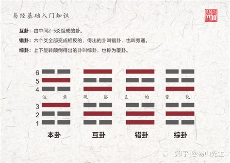 六爻 感情|【六爻卦例】感情卦的基本分析思路